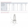 Valvola riscaldamento 3b rotella F1/2" - GOETZE : 651MHIK-15-F/F-1 3B