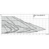 Circolatore YONOS MAXO-D 80/0,5-12 - WILO : 2120673