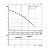 Circolatore STAR-Z NOVA T - WILO : 4222650