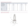 Valvola riscaldamento 3b rotella F1/2" - GOETZE : 651MHIK-15-F/F-1 3B